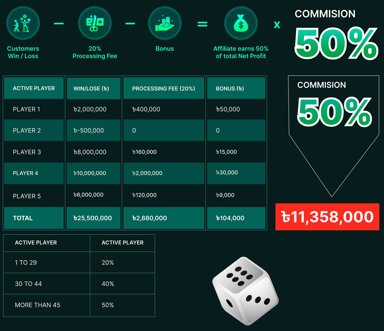 khela88-affiliate-commission-table-2024